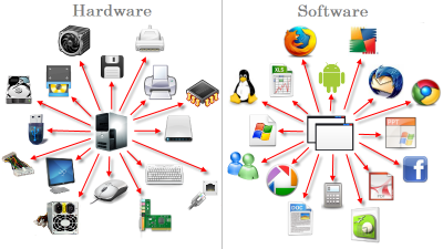 Hardware e software